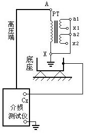 圖6 測量支架的介質(zhì)損耗因數(shù)